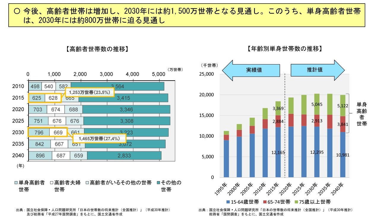 道志村の導入実績を全国のモデルケースへ